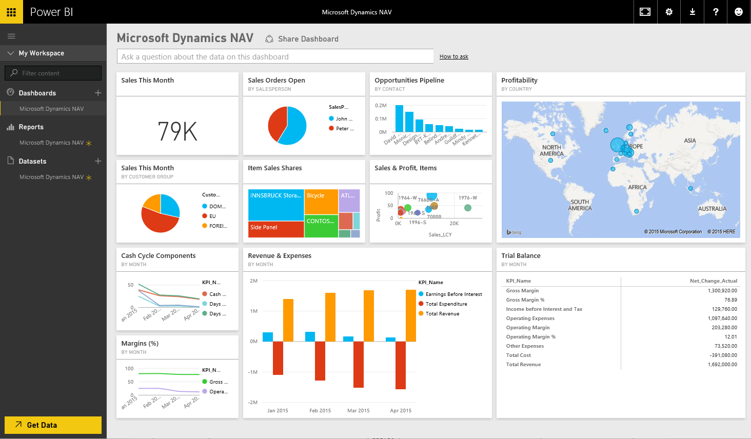Microsoft Power BI web