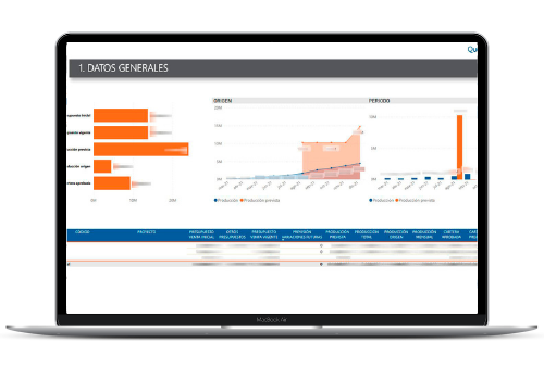 datos generales business intelligence para construccion