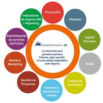 partner-distribuidor-microsoft-dynamics-nav-navision-ax-axapta-crm