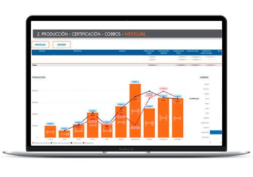 solucion business intelligence para construccion BI