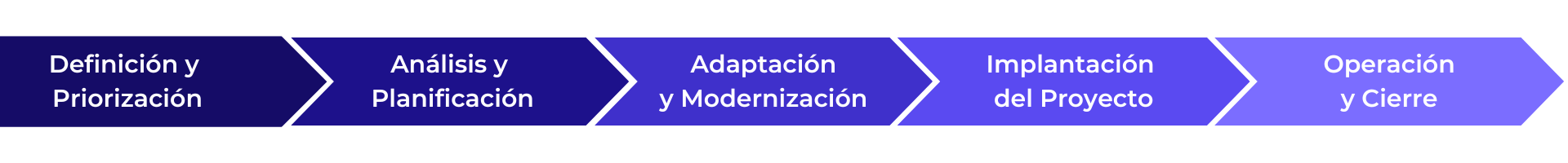 metodologia migrar cloud erp business central