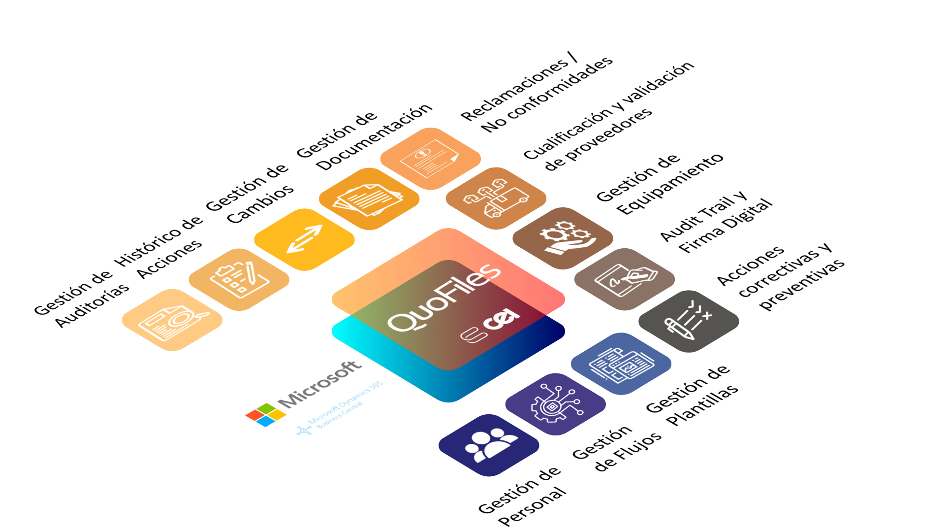 software calidad eQMS QuoFiles modulos