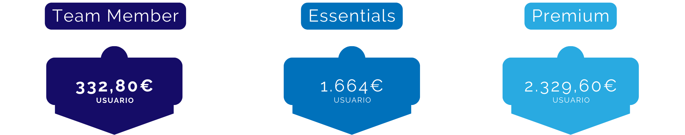 Tabla-Precios-Onpremise-microsoft-dynamics Precios Dynamics Business Central