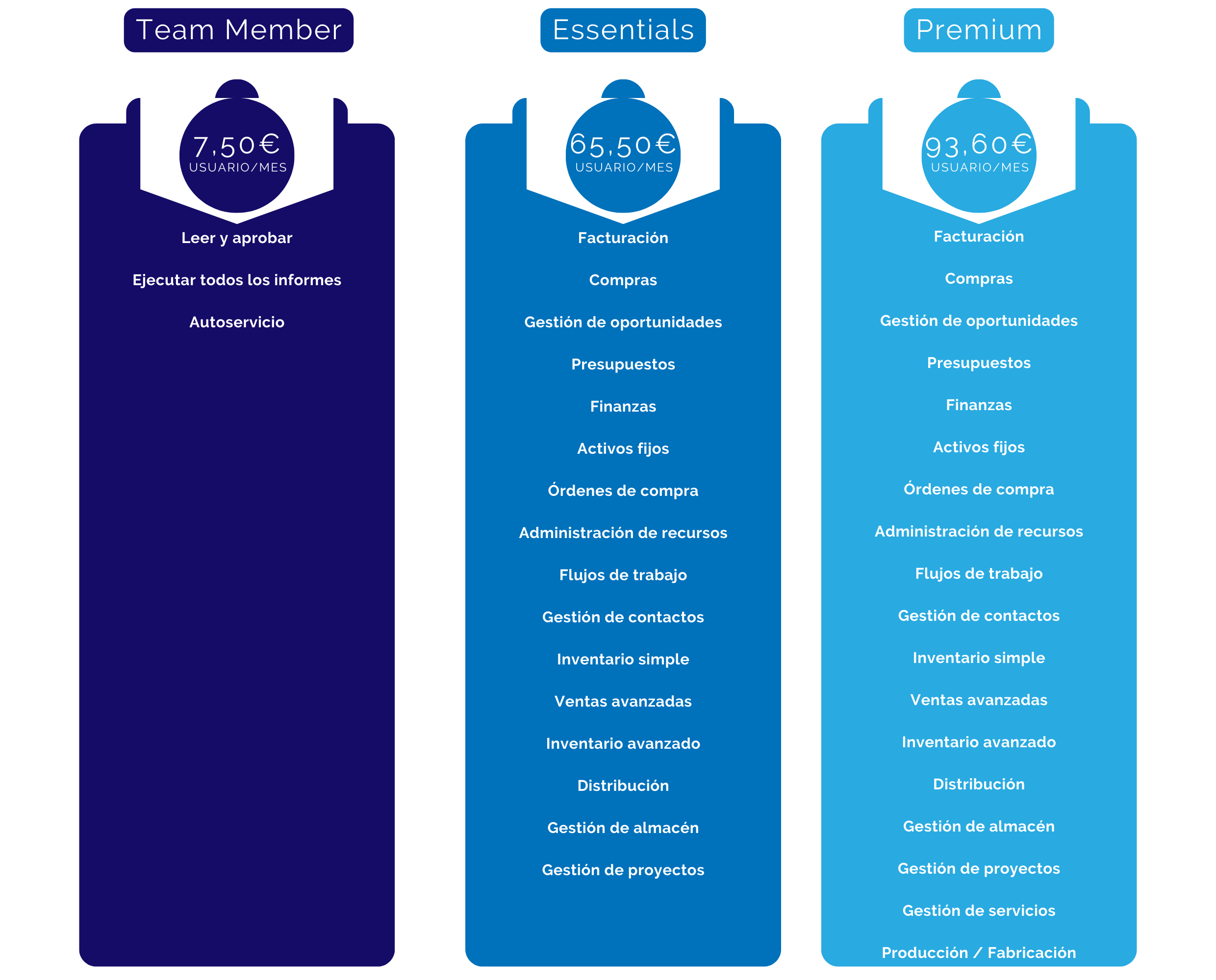 Tabla-Precios-SaaS Tabla-Precios-SaaS-microsoft-dynamics