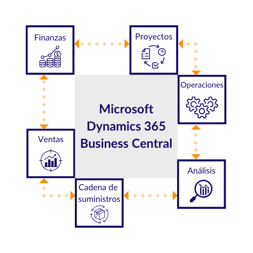 business central grafico business central grafico