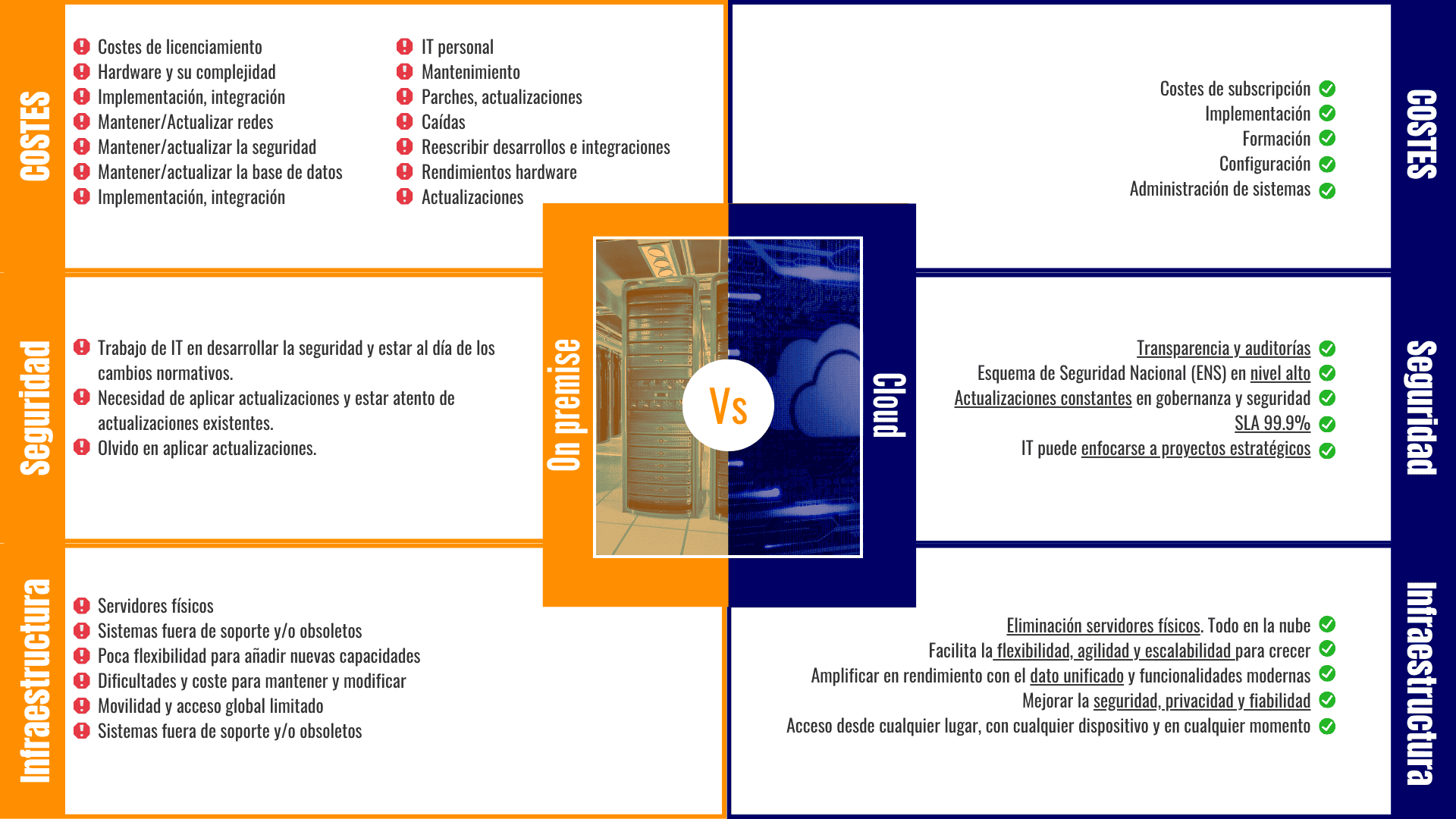 migrar a cloud erp local vs cloud