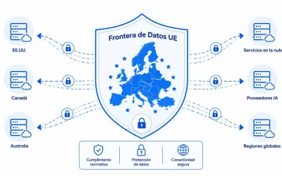 Microsoft Copilot Flex Routing en la UE: Una decisión que ya no es opcional