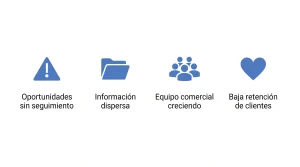 Infografía con las señales que indican que una empresa necesita un CRM