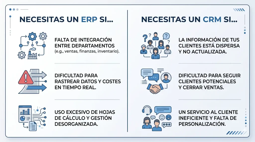 Infografía con las señales que indican cuándo una empresa necesita un ERP y cuándo necesita un CRM
