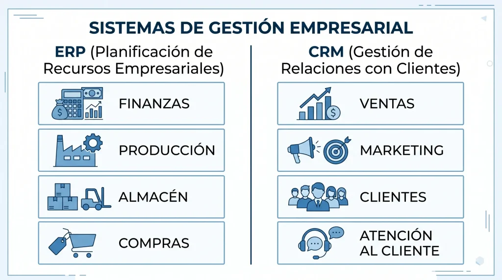 Infografía comparativa entre ERP y CRM mostrando qué gestiona cada herramienta